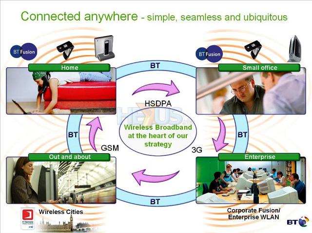 Pemerintah Tetapkan Telkomsel, XL Menangkan Seleksi 3G